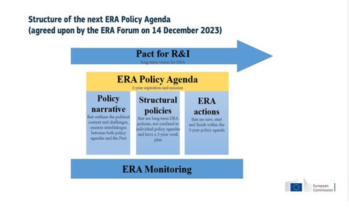ERA Forum discusses next ERA Policy Agenda